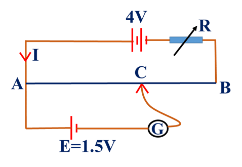 Electrical Circuit Class 12 Physics | Notes