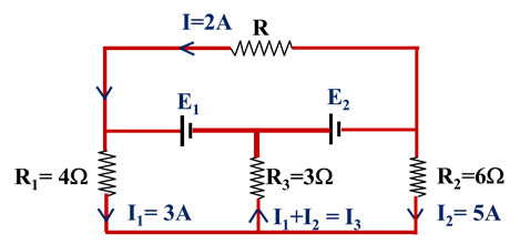 Electrical Circuit Class 12 Physics | Notes