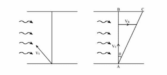 Kinematics Class 11