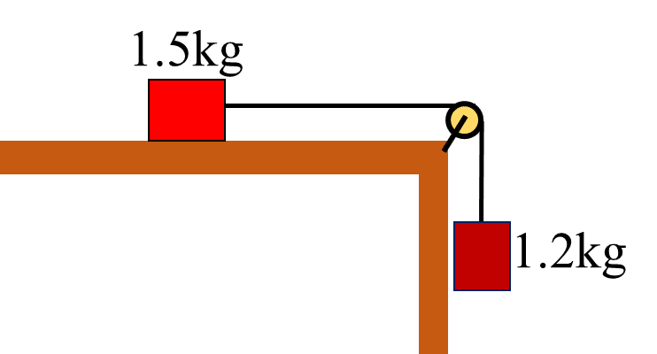 Dynamics | Laws Of Motion Class 11 | Physics | Notes