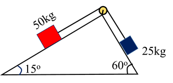 Dynamics | Laws Of Motion Class 11 | Physics | Notes