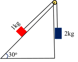 Dynamics | Laws Of Motion Class 11 | Physics | Notes