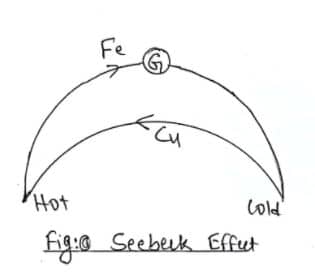 Thermoelectric Effect Class 12