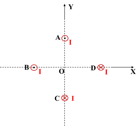 Magnetic Effect of Current Numericals | Class 12 Physics