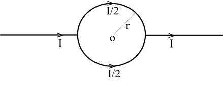 Magnetic Effect of Current Numericals | Class 12 Physics