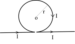 Magnetic Effect of Current Numericals | Class 12 Physics